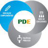 pde_educacao